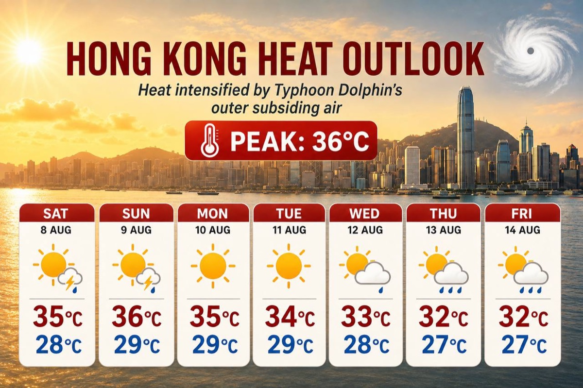 香港未來數日極端炎熱 柔道練習仍須提防熱衰竭與中暑